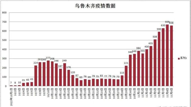乌鲁木齐最新的疫情数据,乌鲁木齐最新的疫情数据,城市共同抗击疫情的力量与希望,乌鲁木齐最新疫情数据,城市展现抗击疫情的力量与希望