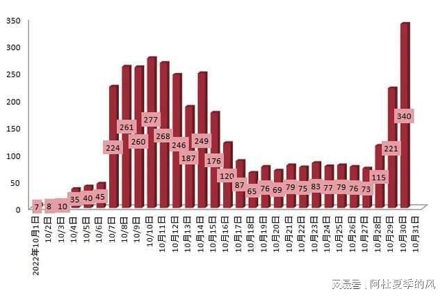 乌鲁木齐最新的疫情数据,乌鲁木齐最新的疫情数据,城市共同抗击疫情的力量与希望,乌鲁木齐最新疫情数据,城市展现抗击疫情的力量与希望