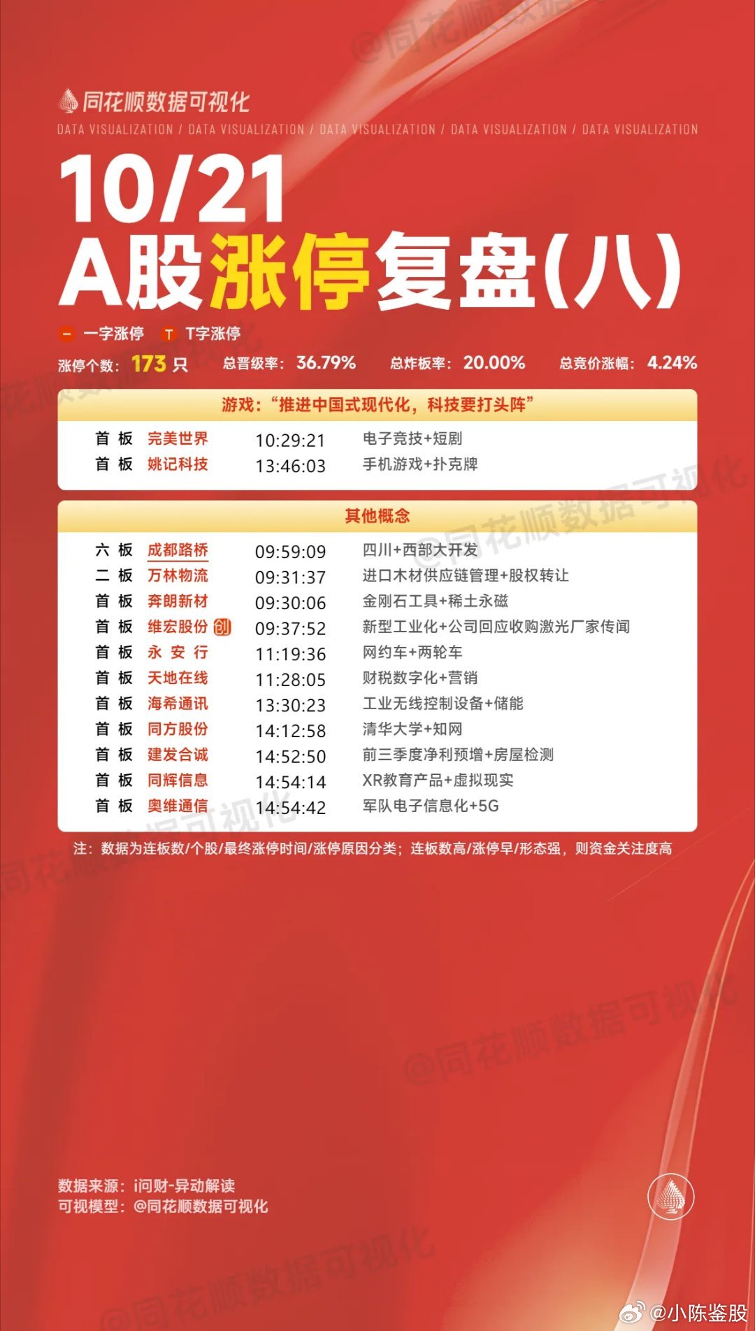 最新突破涨停复盘,最新突破涨停复盘背后的故事,一场股市的奇迹之旅,最新突破涨停复盘,股市奇迹之旅揭秘背后的故事