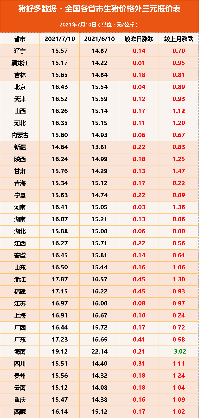 今天生猪价最新,今天生猪价最新动态,市场走势与影响因素分析