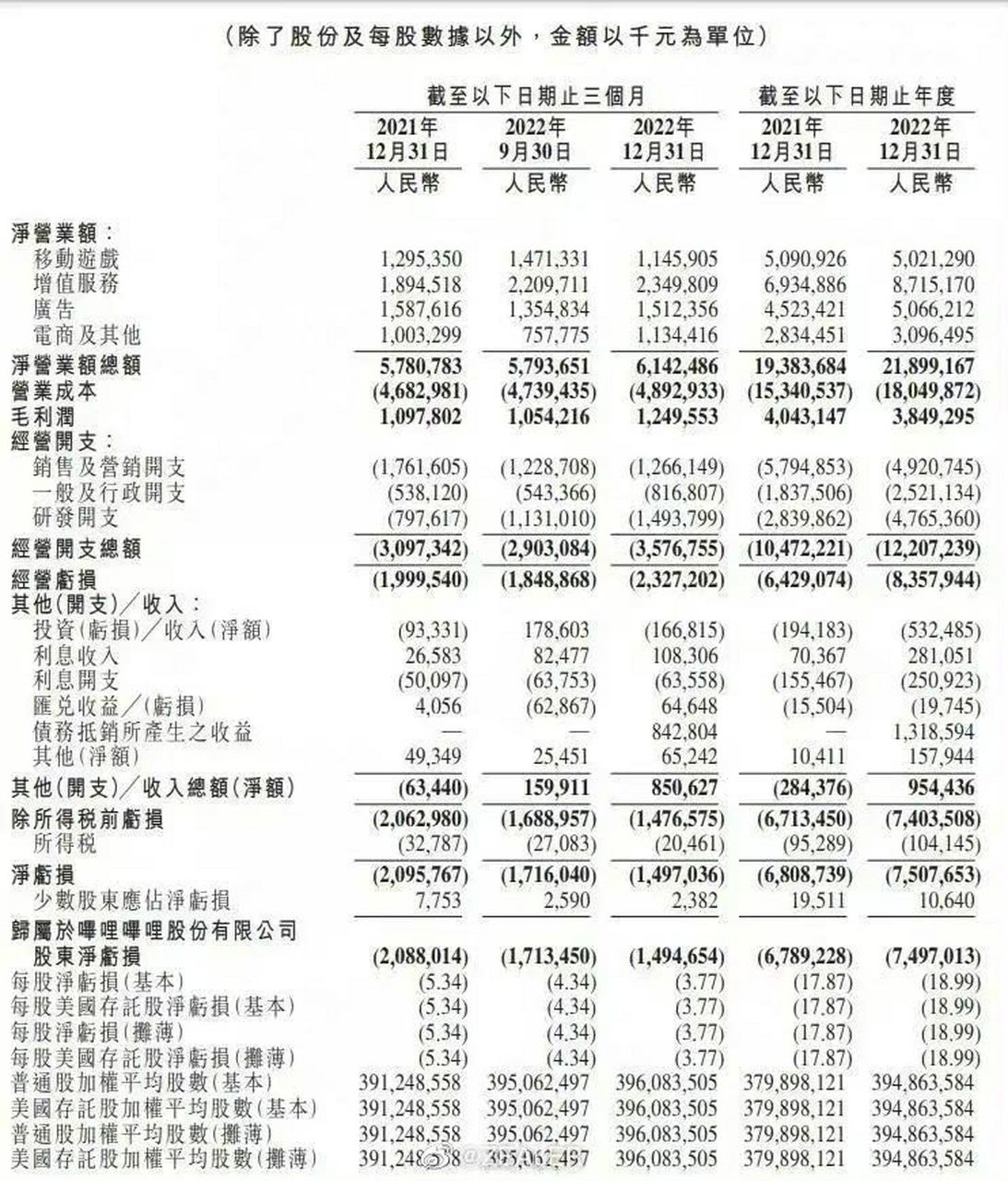 歌礼最新财报,歌礼最新财报发布,展现企业稳健发展态势,歌礼最新财报展现稳健发展态势