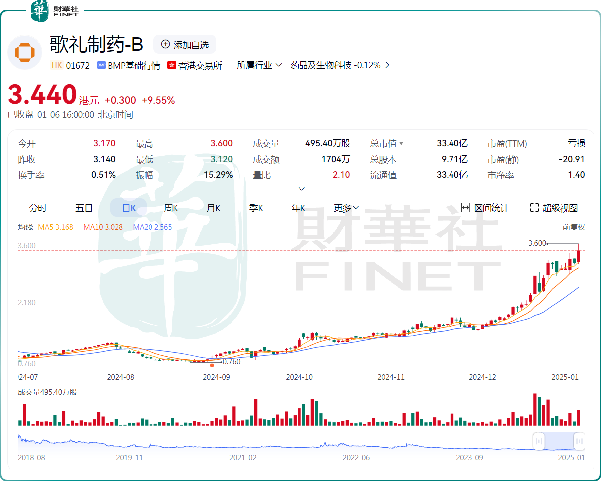 歌礼最新财报,歌礼最新财报发布,展现企业稳健发展态势,歌礼最新财报展现稳健发展态势