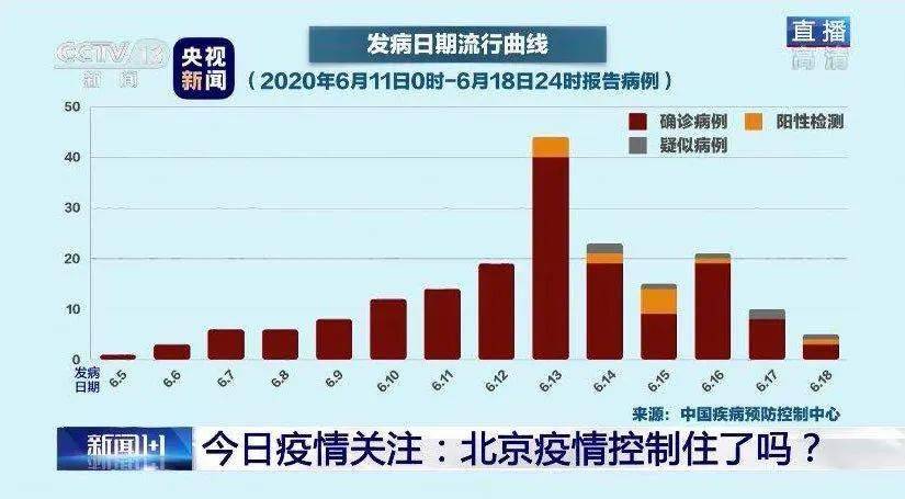 北京疫情何时结束最新,北京疫情何时结束的最新分析与展望,北京疫情结束的最新分析与展望,最新动态与预测趋势
