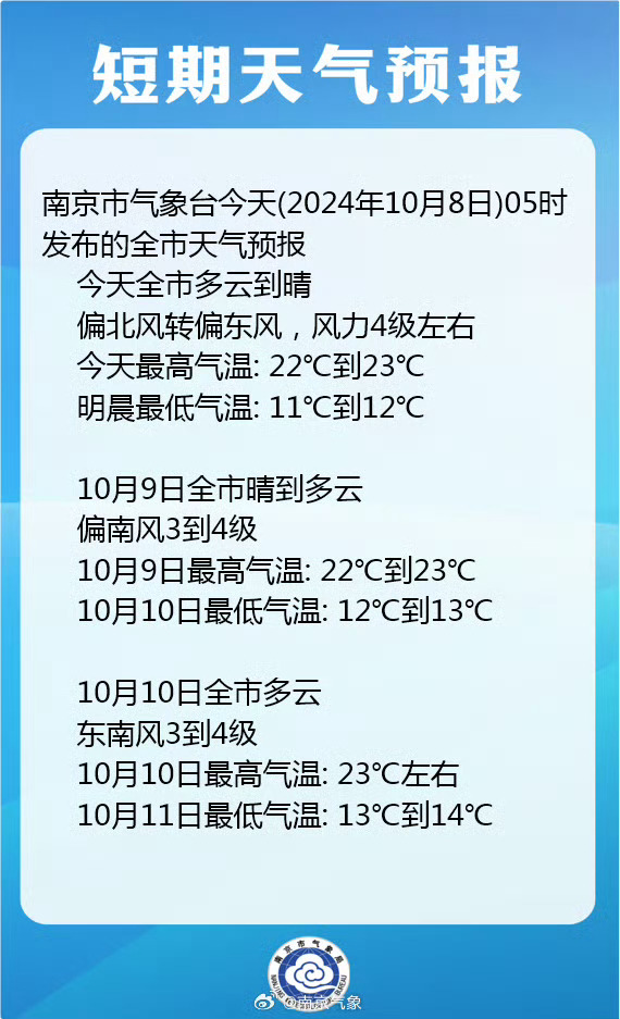 南京的最新天气,南京的最新天气,感受古都的四季风情,南京最新天气更新,古都四季风情实时掌握