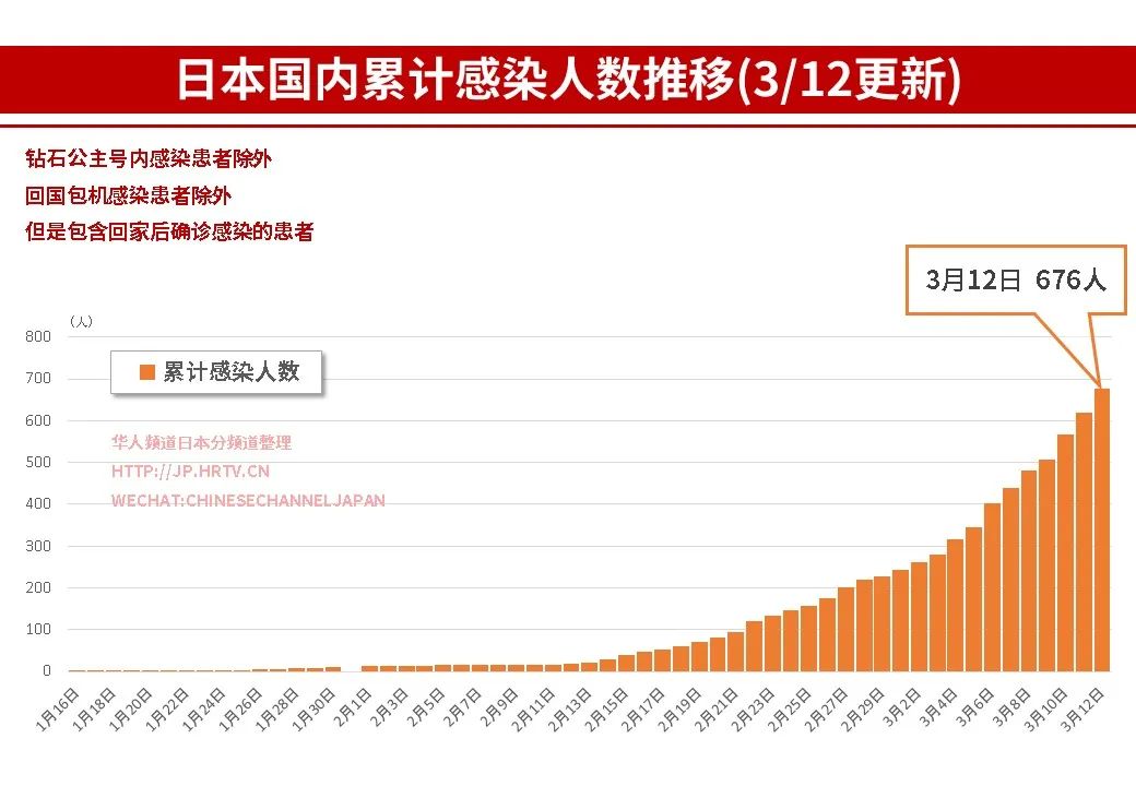 曰本疫情最新信息,曰本疫情最新信息及影响分析,日本疫情最新信息及影响分析概述