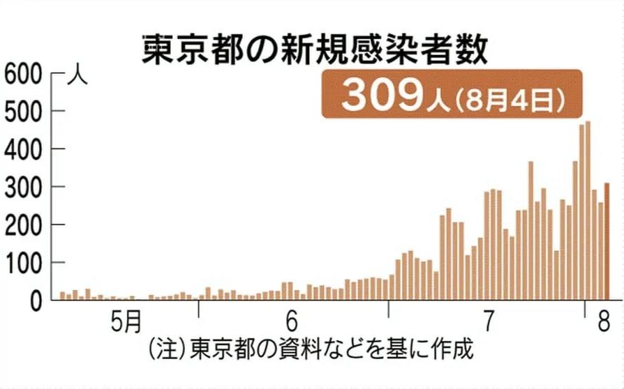 曰本疫情最新信息,曰本疫情最新信息及影响分析,日本疫情最新信息及影响分析概述