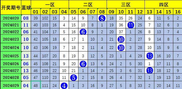 双色球最新预测推荐,双色球最新预测推荐,探索数字世界的奥秘之旅
