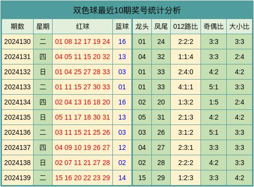 双色球最新预测推荐,双色球最新预测推荐,探索数字世界的奥秘之旅