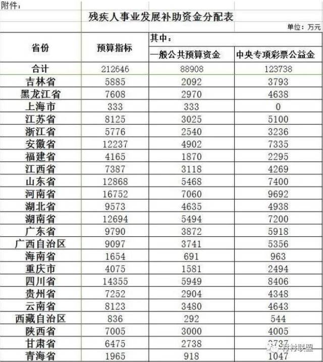 2018残疾最新补助标准,2018年残疾最新补助标准,照亮生活的希望之光,2018年残疾最新补助标准,照亮生活的希望之光