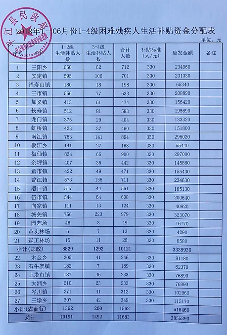 2018残疾最新补助标准,2018年残疾最新补助标准,照亮生活的希望之光,2018年残疾最新补助标准,照亮生活的希望之光