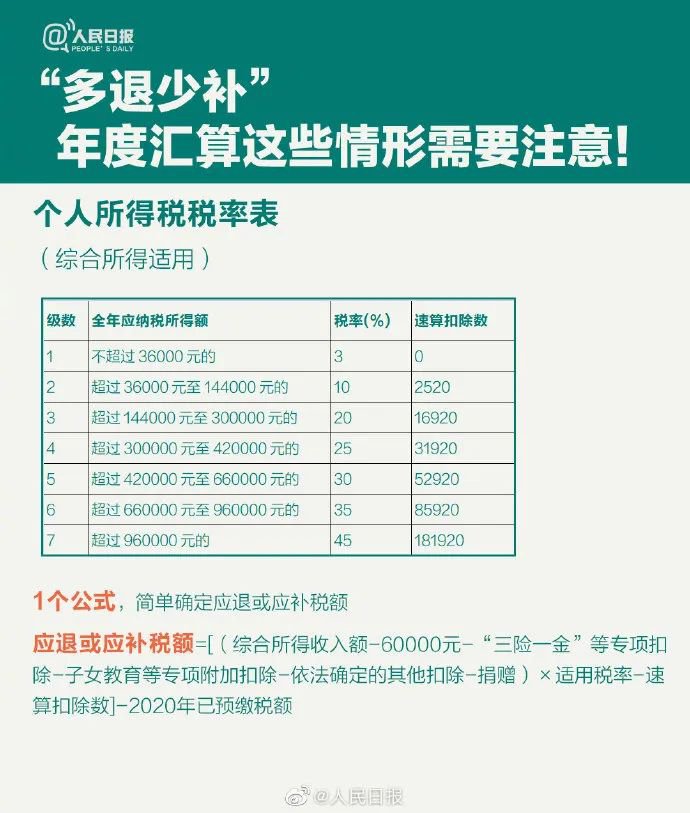 最新个税汇缴,最新个税汇缴,解读与你的切身利益相关的重要变化,最新个税汇缴解读,关键变化与你的利益紧密相连