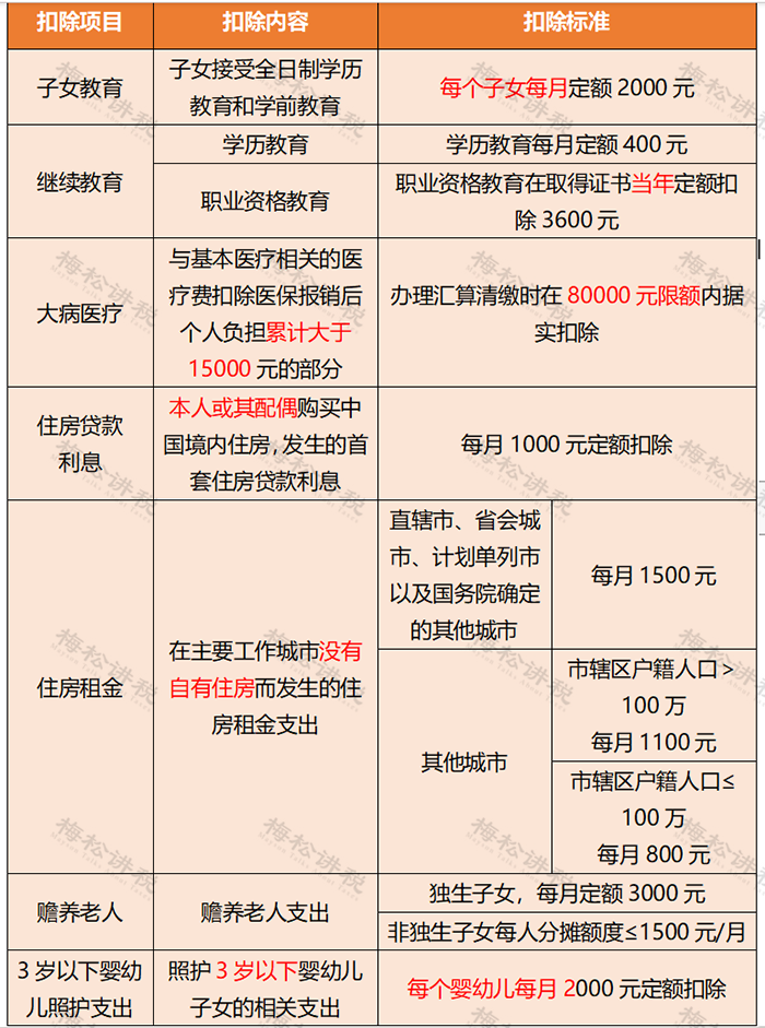 最新个税汇缴,最新个税汇缴,解读与你的切身利益相关的重要变化,最新个税汇缴解读,关键变化与你的利益紧密相连
