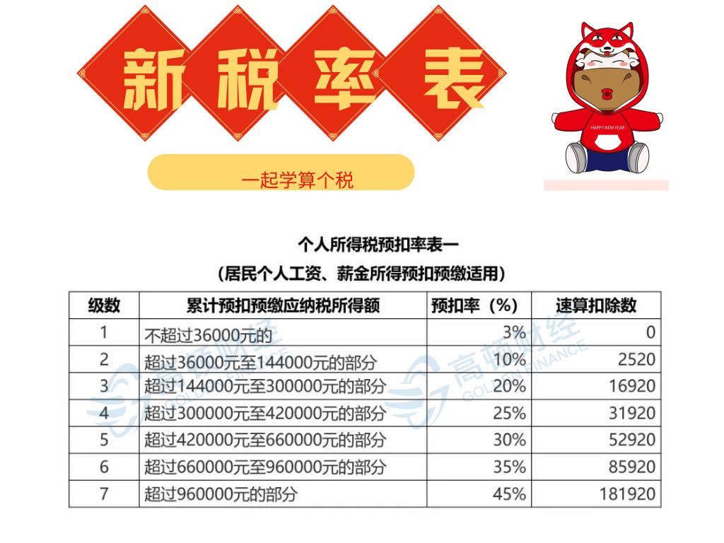 最新个税汇缴,最新个税汇缴,解读与你的切身利益相关的重要变化,最新个税汇缴解读,关键变化与你的利益紧密相连