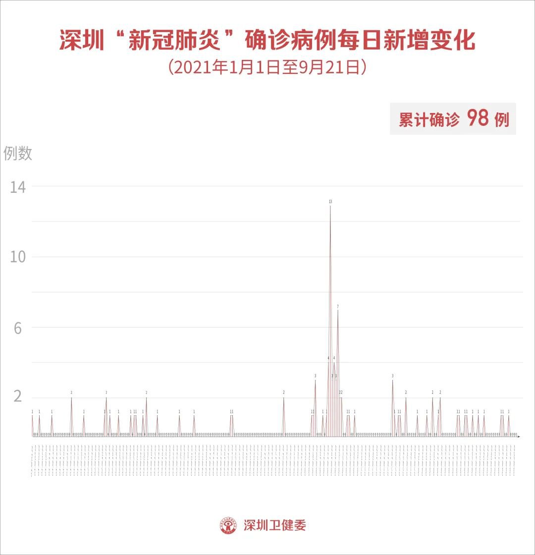 深圳肺炎疫情最新报道,深圳肺炎疫情最新报道,坚守希望,共克时艰,深圳疫情最新进展,坚守希望,共克时艰