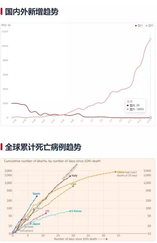医疗器械 第176页