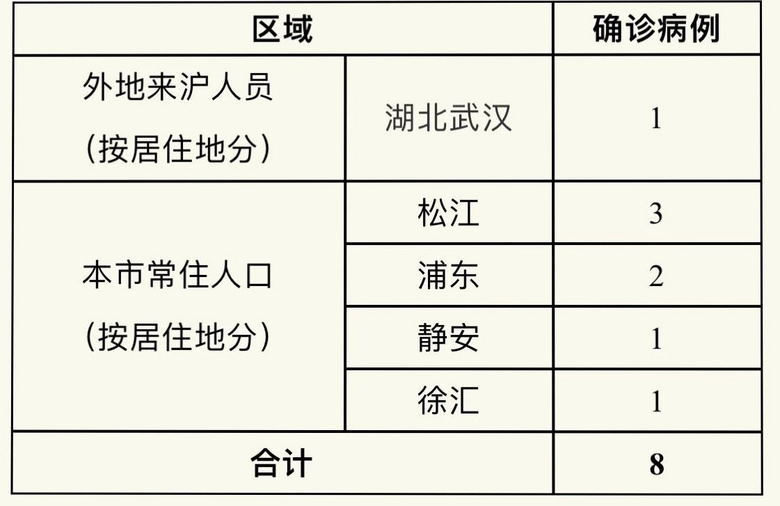 易舒洁免洗手消毒液 第213页