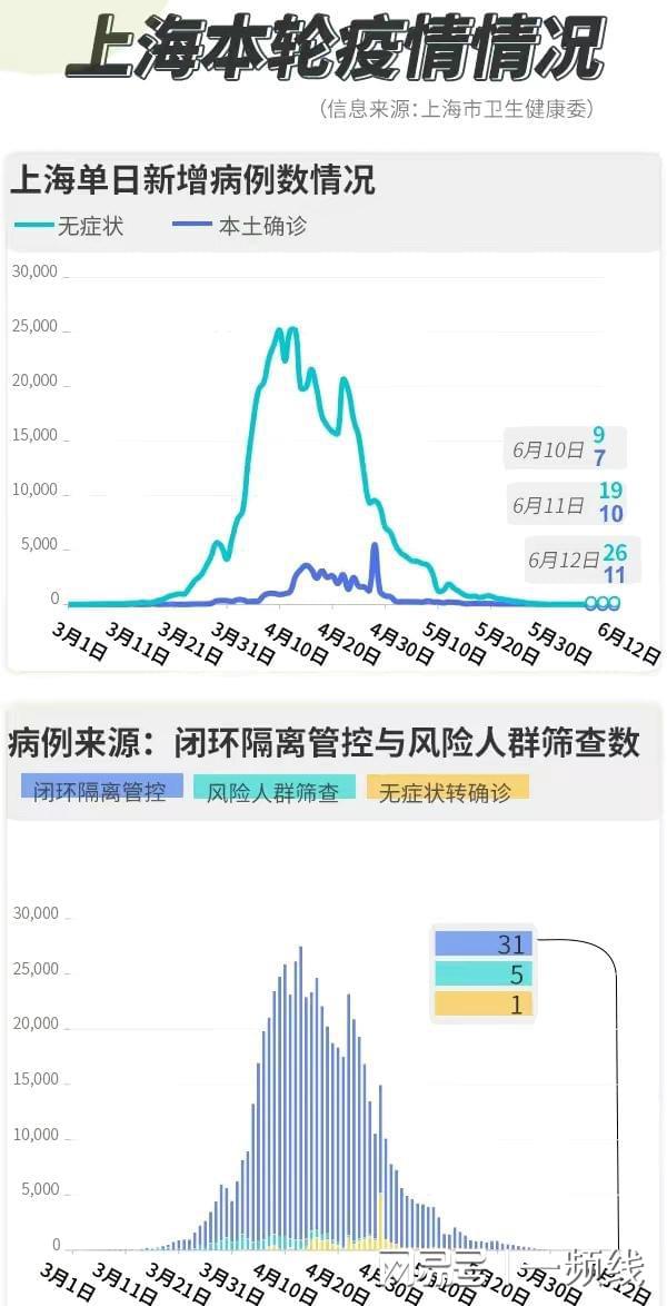 最新上海疫情11月,最新上海疫情11月,守望相助,共克时艰,上海疫情最新动态,守望相助,共克时艰(11月更新)