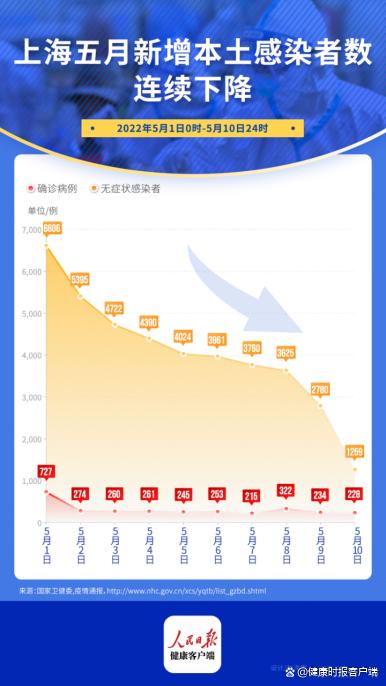 最新上海疫情11月,最新上海疫情11月,守望相助,共克时艰,上海疫情最新动态,守望相助,共克时艰(11月更新)