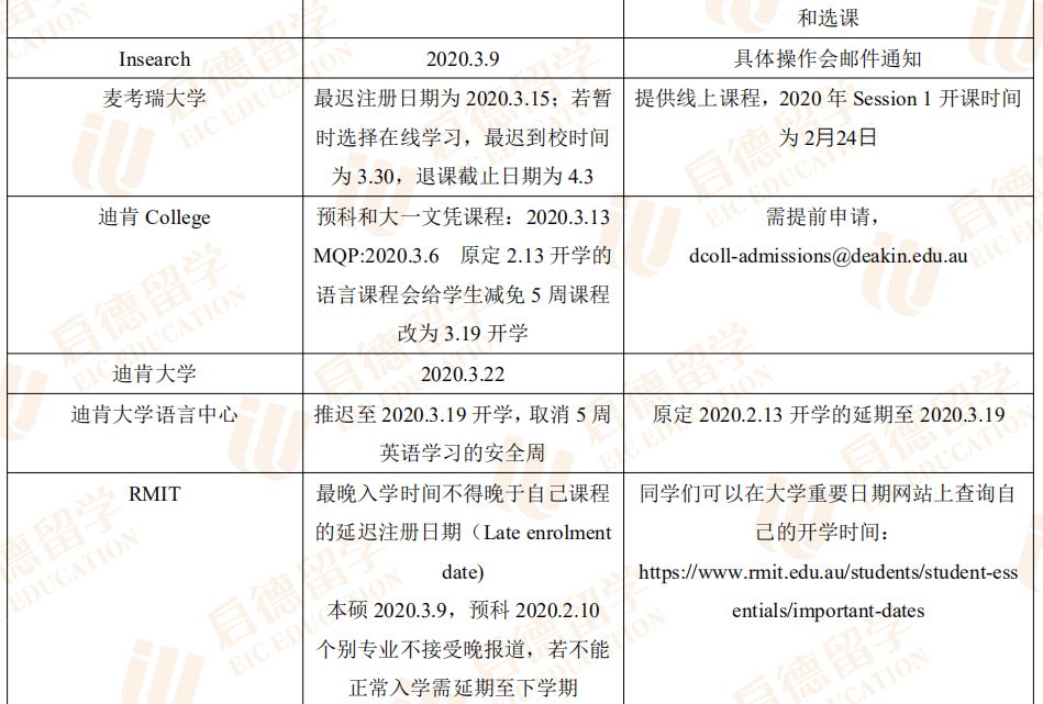 医疗器械 第175页
