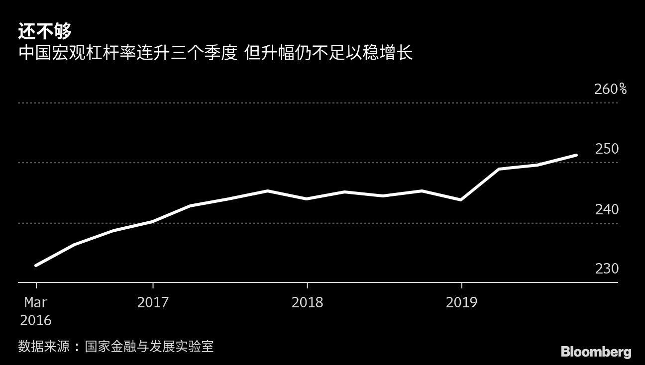 中国宏观杠杆率最新,中国宏观杠杆率的最新观察,挑战与机遇并存,中国宏观杠杆率的最新观察,挑战与机遇并存的分析报告解读
