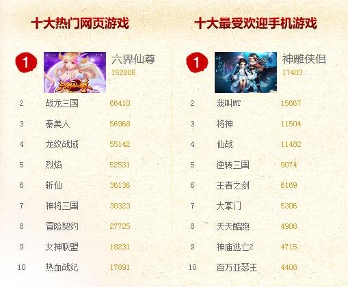最新网页游戏榜,最新网页游戏榜单,探索热血激昂的虚拟世界,最新网页游戏榜单,热血虚拟世界的探索之旅