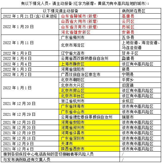 疫情风险等级查询最新,疫情风险等级查询最新,守护你我他的健康防线,最新疫情风险等级查询,共同守护健康防线