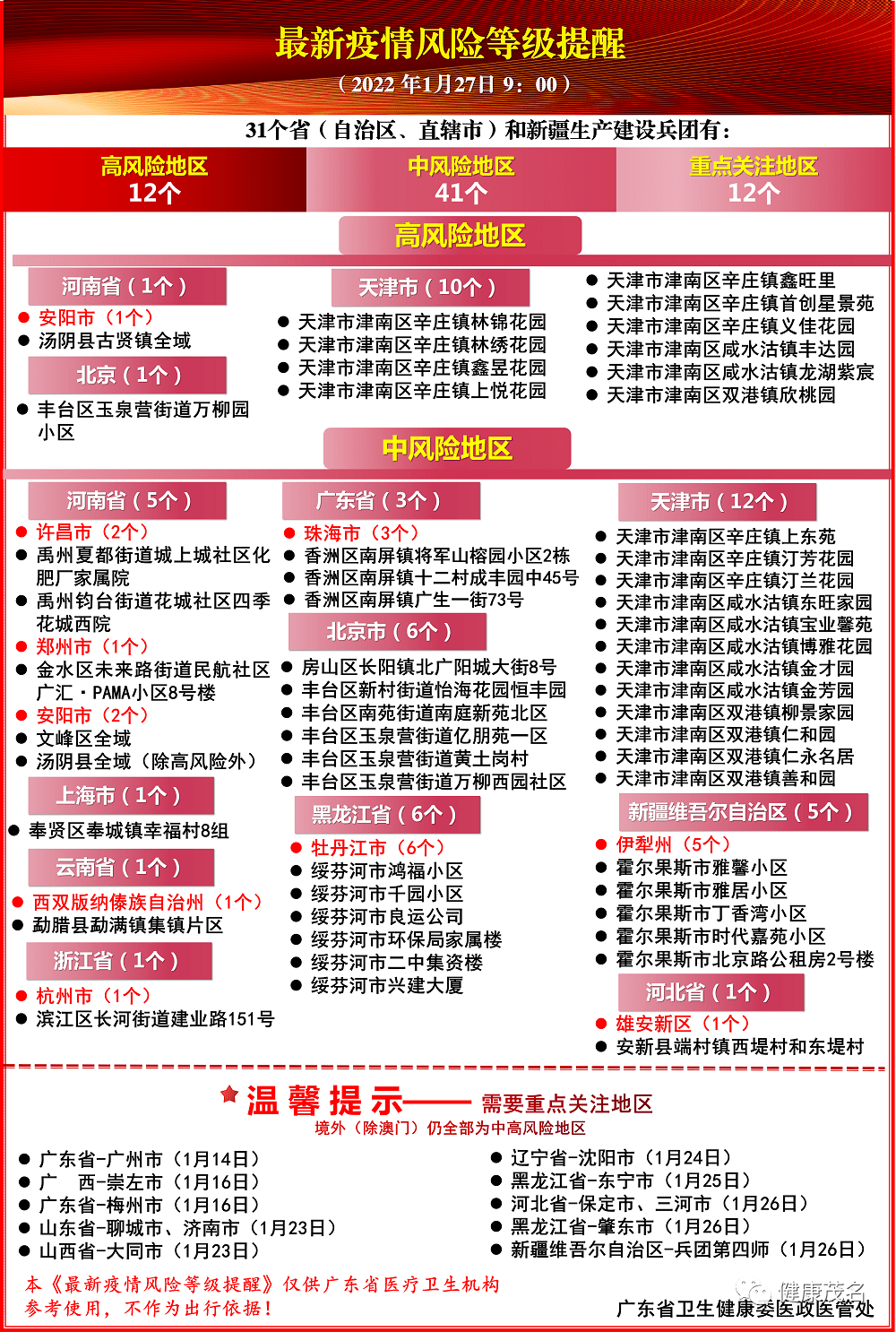 疫情风险等级查询最新,疫情风险等级查询最新,守护你我他的健康防线,最新疫情风险等级查询,共同守护健康防线
