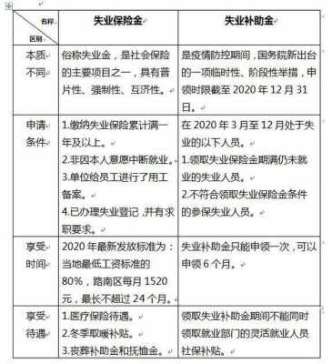 失业金最新领取政策,失业金最新领取政策,为失业者点亮前行的明灯,失业金最新领取政策解析,为失业者照亮前行之路