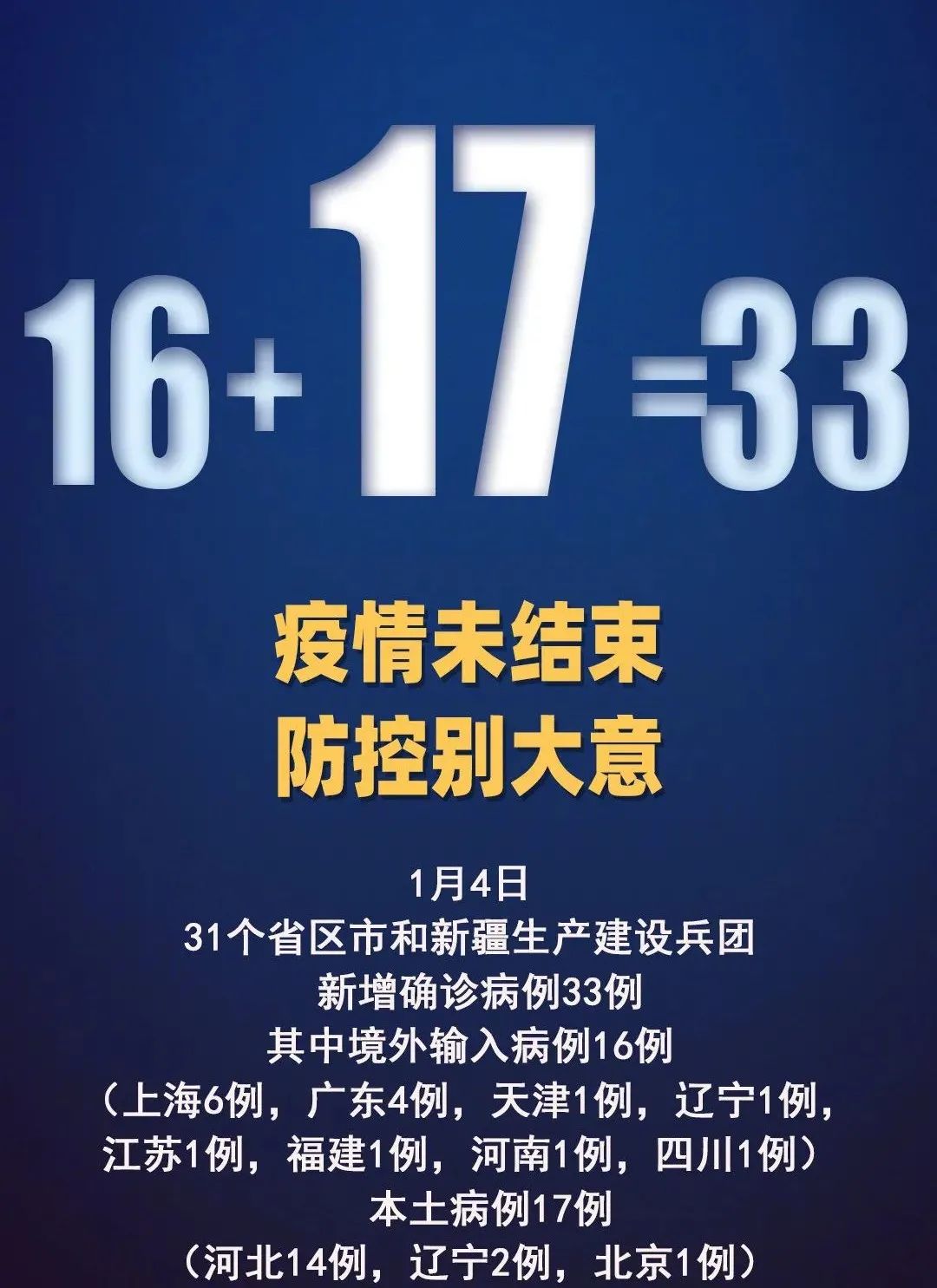 疫情的最新发布,疫情的最新发布,全球视野下的动态与希望,全球疫情最新动态,希望与挑战并存,全球视野下的更新与关注