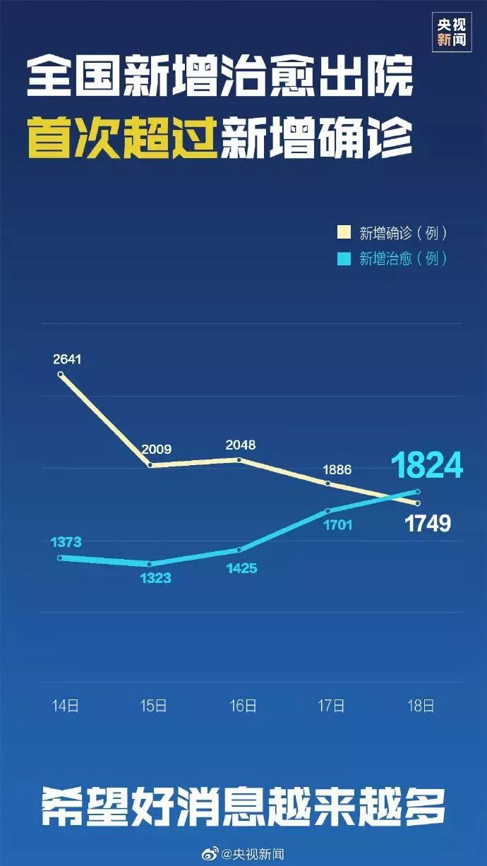 疫情的最新发布,疫情的最新发布,全球视野下的动态与希望,全球疫情最新动态,希望与挑战并存,全球视野下的更新与关注