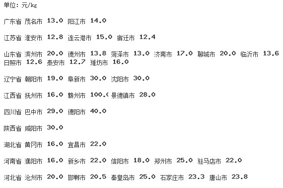 仔猪今日价格最新行情,仔猪今日价格最新行情,市场走势深度解析,深度解析,仔猪今日价格最新行情与市场走势