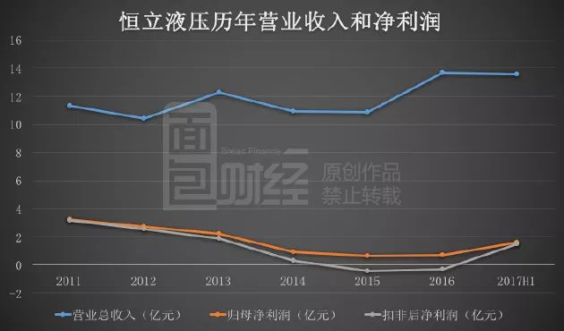 恒立液压股票,恒立液压股票,探索未来潜力的投资之旅,恒立液压股票,探索投资潜力,开启未来投资之旅