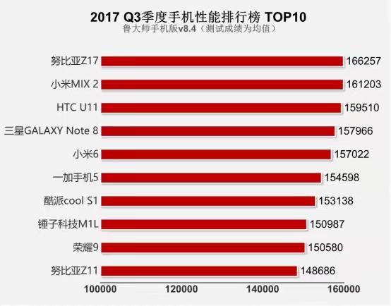 手机性能排行最新揭晓,最新手机性能排行揭晓,速度与力量的较量,谁将成为王者?,最新手机性能排行榜揭晓,速度与力量的角逐,谁将成为王者之首?