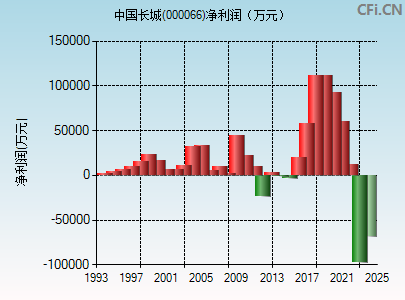 中国长城 股票,中国长城与股票,历史的厚重与市场的脉搏,中国长城股票,历史的厚重与市场的脉搏