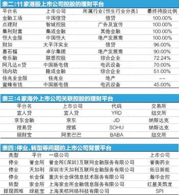 上市理财平台,上市理财平台,开启您的财富增值之旅,上市理财平台,开启财富增值之旅,实现投资梦想!