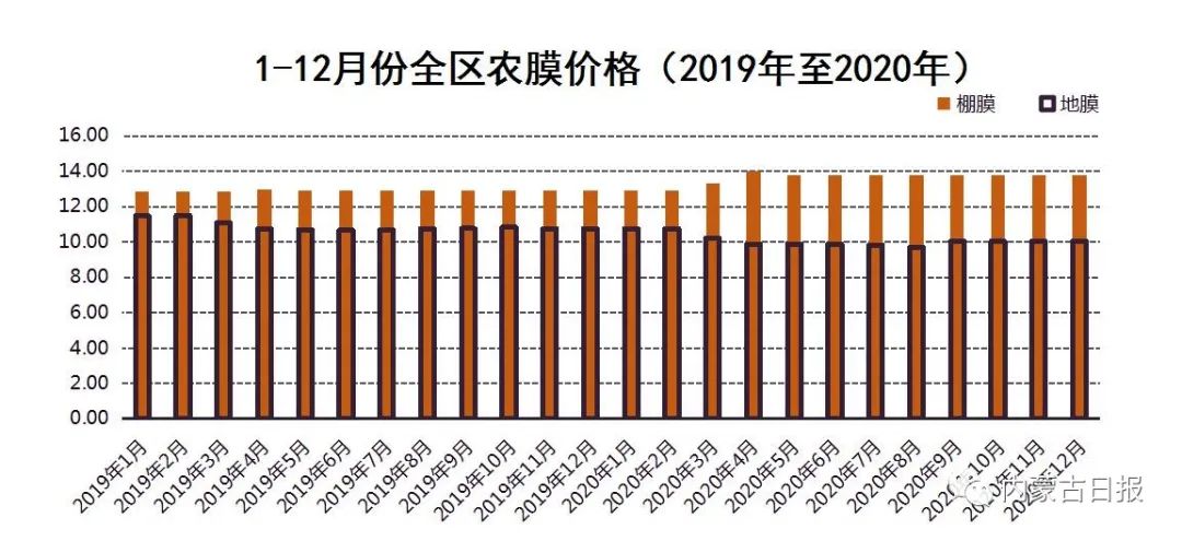 最近化肥价格行情,最近化肥价格行情分析,市场波动背后的深层原因及未来趋势预测,最近化肥价格行情解析,市场波动原因及未来趋势预测