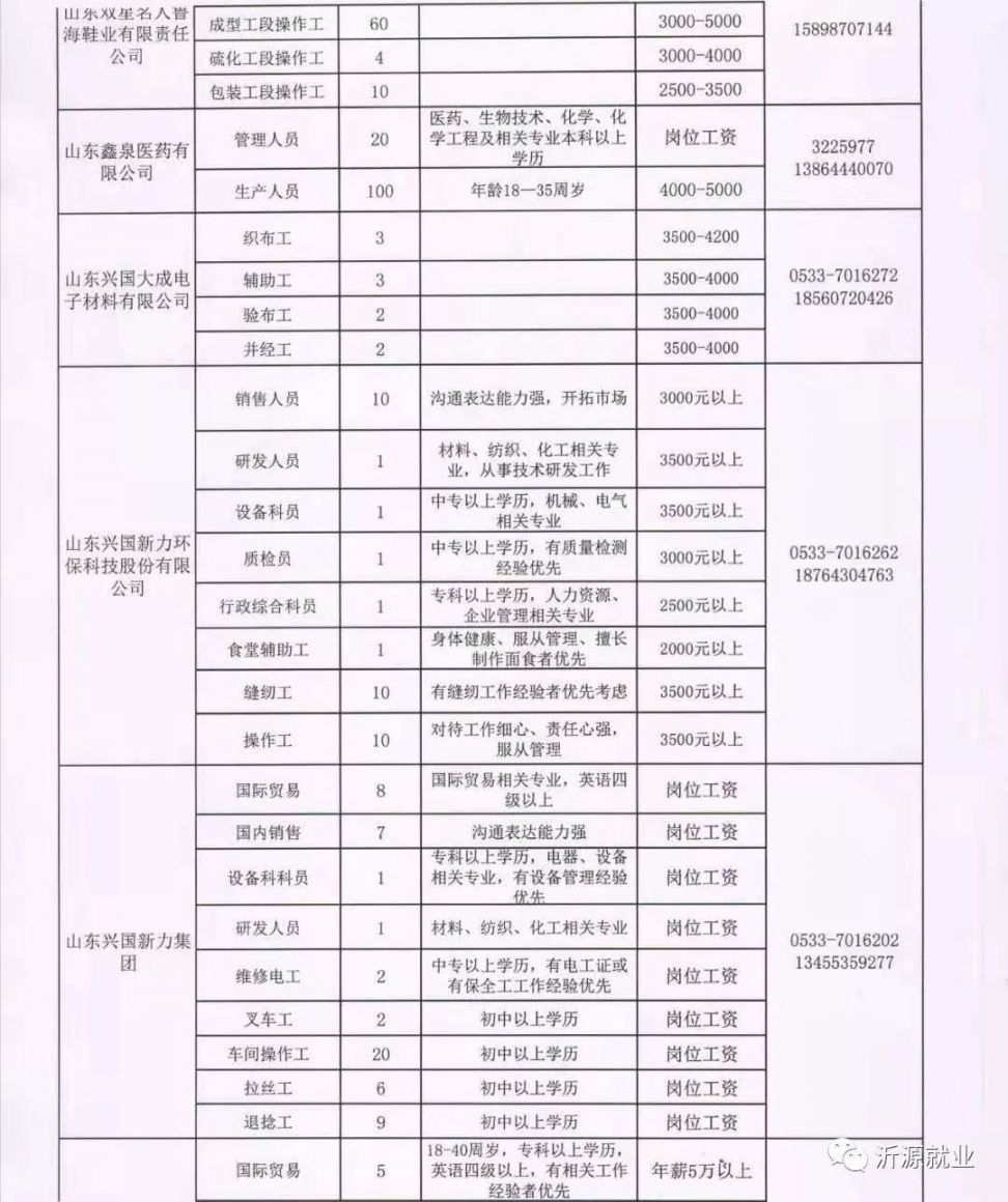 东营驾驶员招聘信息,东营驾驶员招聘信息——启程新职业的邀请,东营驾驶员招聘启事,启程新职业的邀请