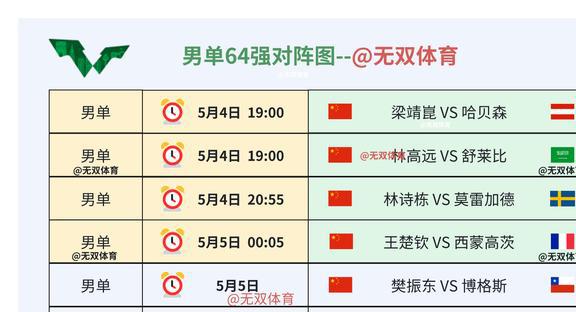 比赛安排,比赛安排,一场热血沸腾的盛宴,热血沸腾的赛场盛宴,比赛安排全解析