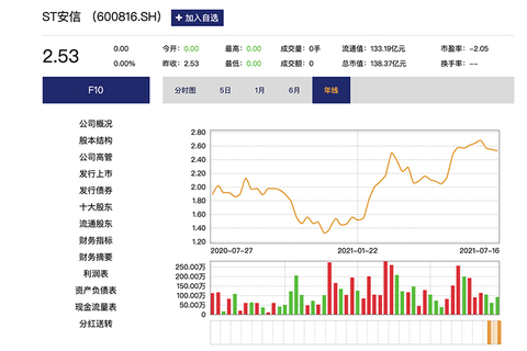 安信信托行情,安信信托行情,探索未来金融之路的机遇与挑战,安信信托行情,探索金融未来的机遇与挑战之路