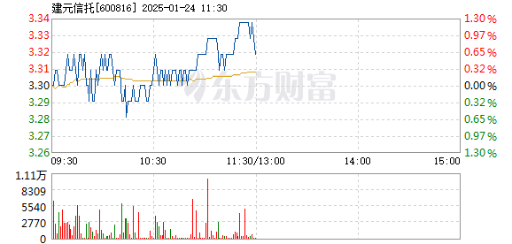 安信信托行情,安信信托行情,探索未来金融之路的机遇与挑战,安信信托行情,探索金融未来的机遇与挑战之路