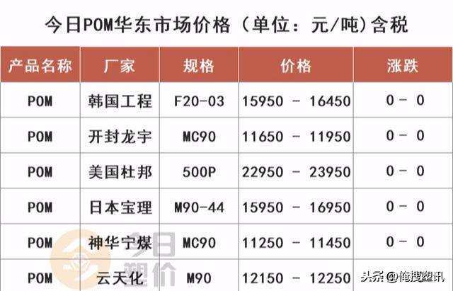 pa6价格行情,PA6价格行情深度解析,市场走势与未来展望,PA6价格行情深度解析,市场走势、未来展望与价格动态分析