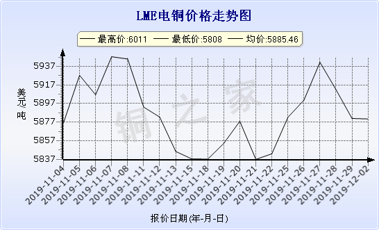 今日铜价行情,今日铜价行情深度解析,今日铜价行情深度解析与走势预测