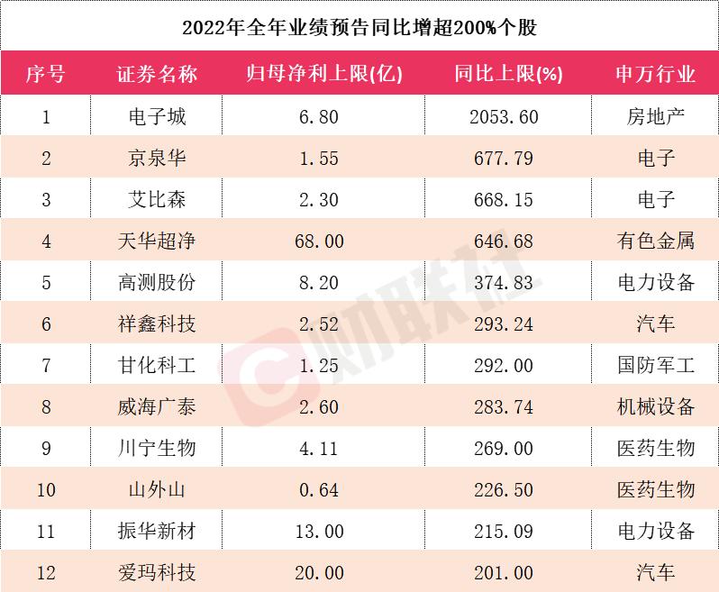 天华科技股票行情,天华科技股票行情,探索未来科技领域的无限潜力,天华科技股票行情,探索科技潜力,未来无限可期