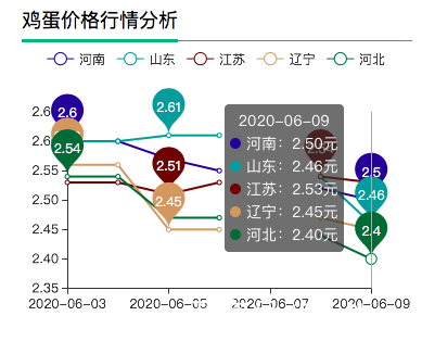 今天鸡蛋价格行情最新,今天鸡蛋价格行情最新,市场走势与消费者反应,今日鸡蛋价格行情更新,市场走势与消费者反应一览