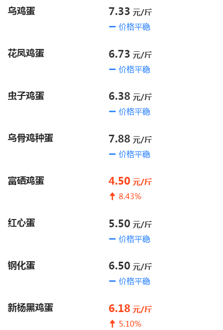 今天鸡蛋价格行情最新,今天鸡蛋价格行情最新,市场走势与消费者反应,今日鸡蛋价格行情更新,市场走势与消费者反应一览
