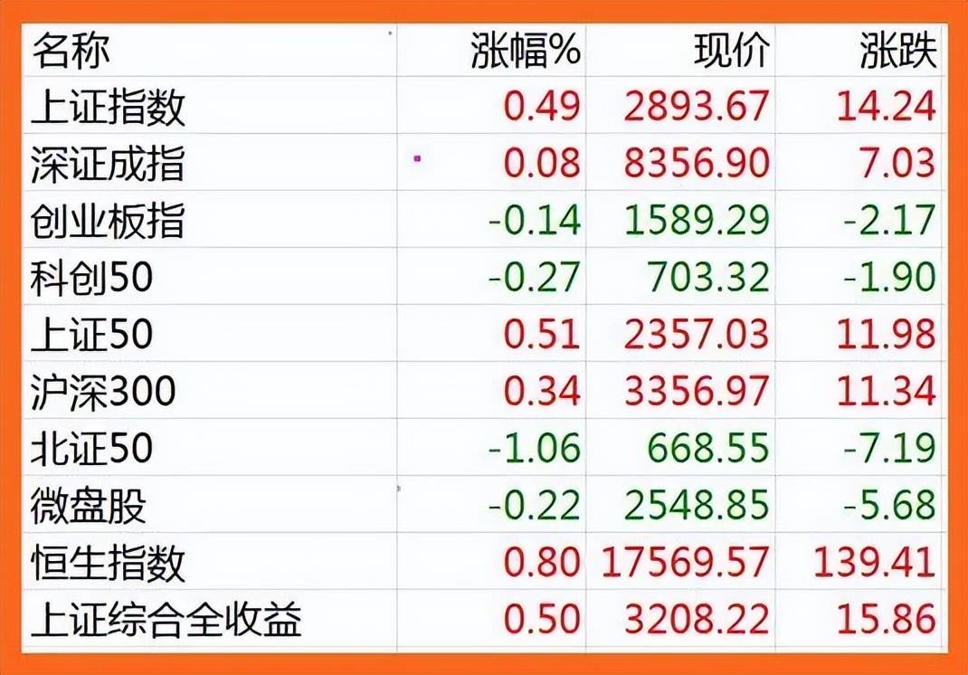 口腔卫生用品 第167页