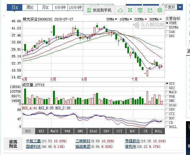 002297股票行情,揭秘股市风云,探寻股票代码002297背后的故事,揭秘股市风云,002297股票行情与股票代码背后的故事探究