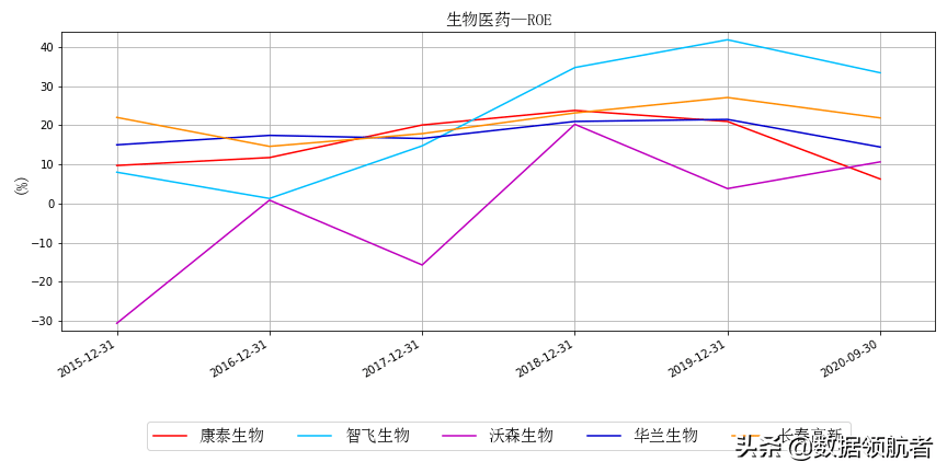 股票财务分析,股票财务分析,洞悉数字背后的故事,股票财务分析,洞悉数字背后的故事与真相