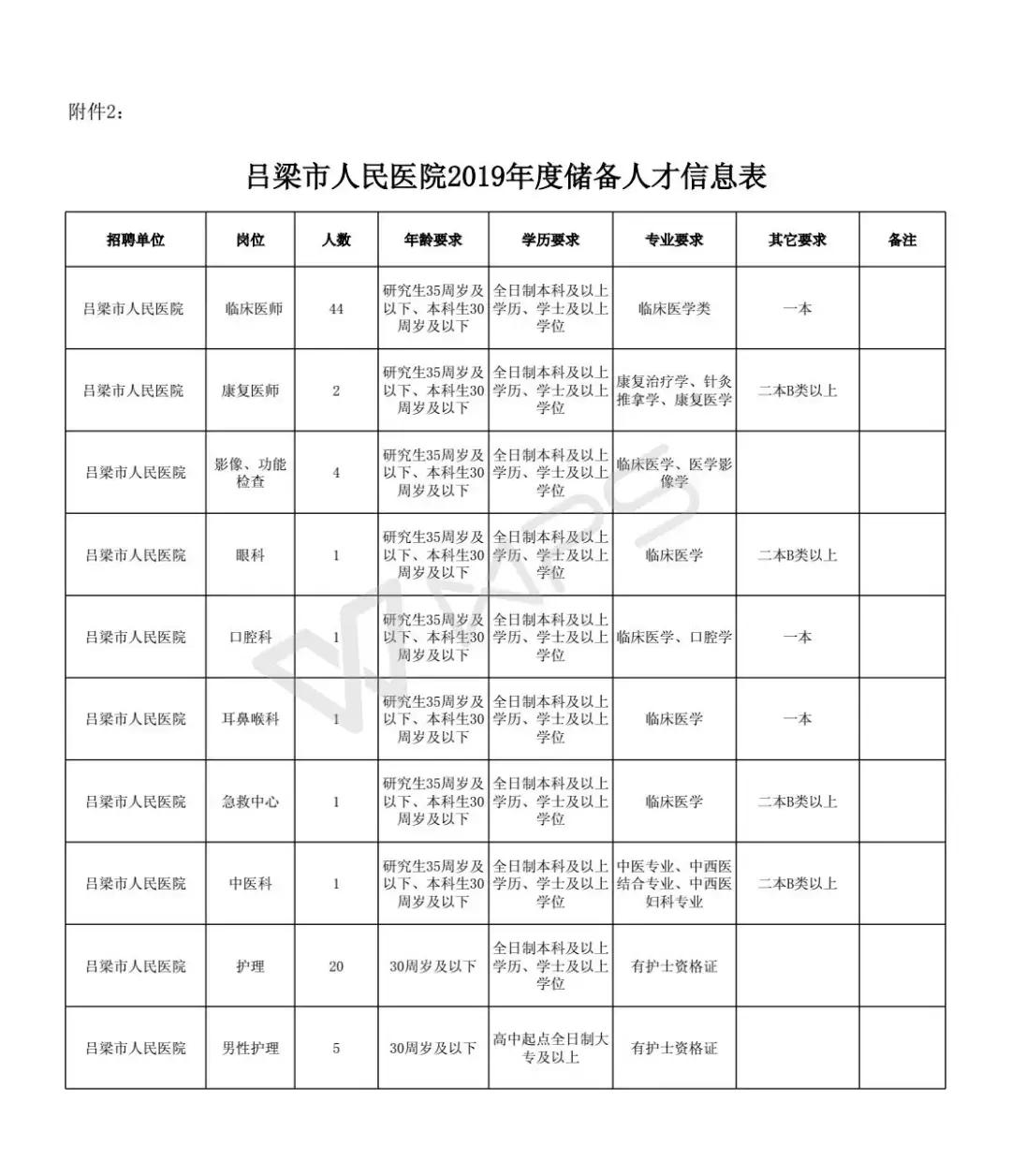 吕梁招聘资讯,吕梁招聘资讯,探寻人才与机遇的交汇点,吕梁招聘资讯大解析,人才与机遇的交汇点探寻