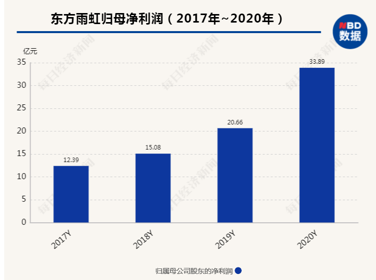 东方雨虹股票吧,东方雨虹股票吧,探寻股市潜力股的魅力之旅,东方雨虹股票吧,探寻股市潜力股的魅力之旅。